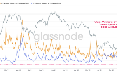 Bitcoin Santa Claus rally unlikely, according to on-chain and derivatives data