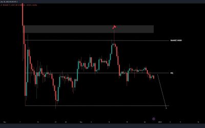 $8K dive or $22K rebound? Bitcoin traders anticipate Q1 BTC price action