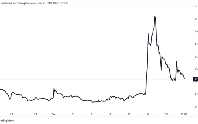 Bitcoin miner Core Scientific reportedly filing for Chapter 11 bankruptcy