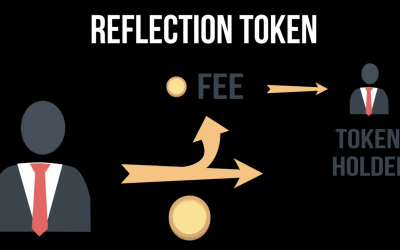 What are reflection tokens and how do they work?