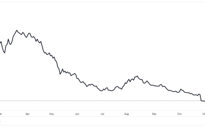 Creditor offers Bitcoin miner Core Scientific $72M to avoid bankruptcy