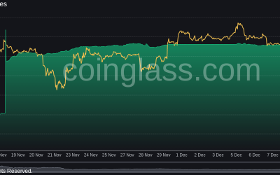 Binance exchange daily BTC withdrawals top $500M as CZ says ‘FUD helps us grow’