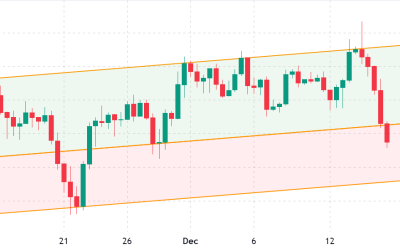 Total crypto market cap takes another hit, but traders remain neutral