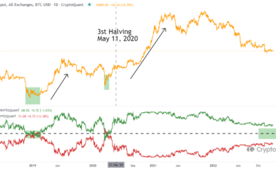 Bitcoin ‘not undervalued yet,’ says research as BTC price drifts nearer to $16K