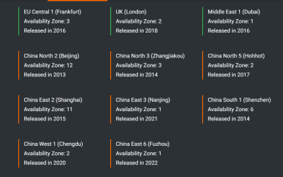 OKX cites intermittent outage amid Alibaba Cloud equipment anomaly