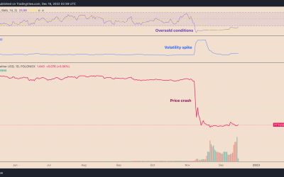 What is crypto market capitulation and its significance