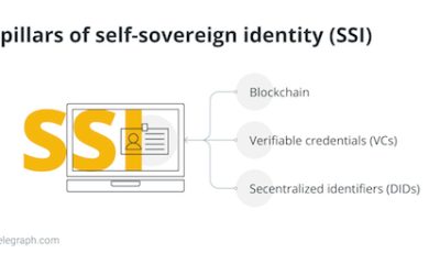 Decentralized identity: Proving it’s really you in the 21st Century