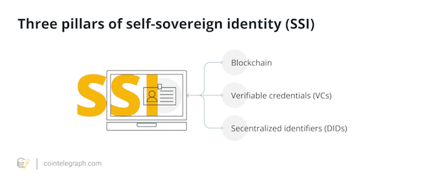Decentralized identity: Proving it’s really you in the 21st Century