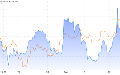 Bitcoin retraces intraday gains as bears aim to pin BTC price under $18K