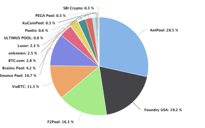 Bitcoin mining pool BTC.com reports $3M cyberattack