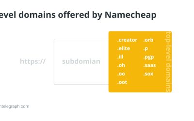 What are Handshake (HNS) domains, and how do they work?