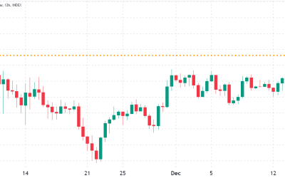 Ethereum rallies to $1,350, but derivatives metrics remain neutral to bearish