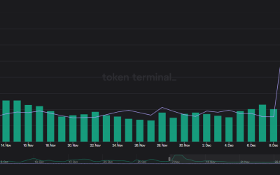 Why is Ethereum (ETH) price down today?