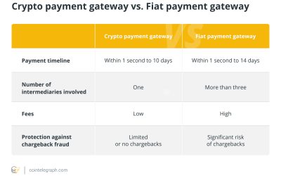 What are crypto payment gateways and how do they work?