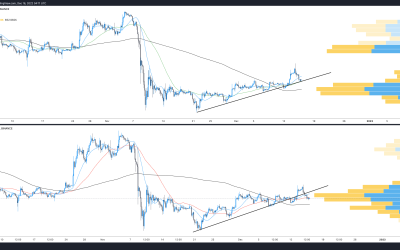 Bitcoin and Ethereum gave back their gains, but has anything actually changed?