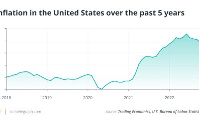 Time in the market: Ways to approach crypto investing in 2023