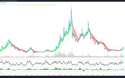 Ethereum and Litecoin make a move while Bitcoin price searches for firmer footing