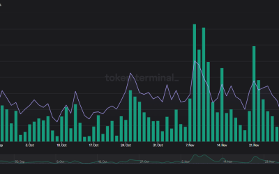 Is DeFi back? GMX rallies toward all-time high and LOOKS price gains 30%