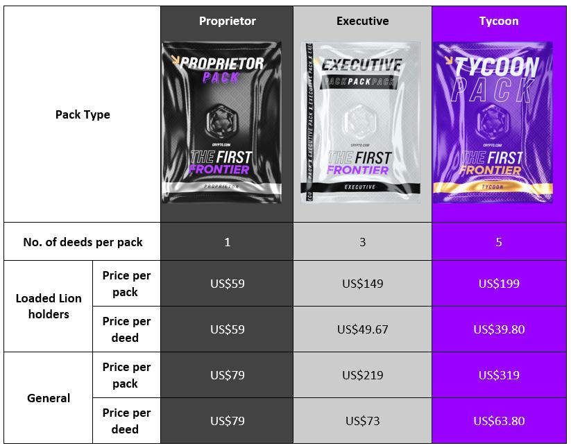 Crypto.com Land – The First Frontier: Land Sale Details