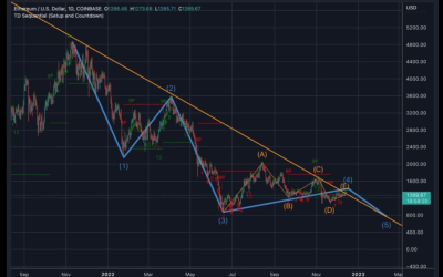 Bitcoin can pass $30K before setting new bear market low — forecast