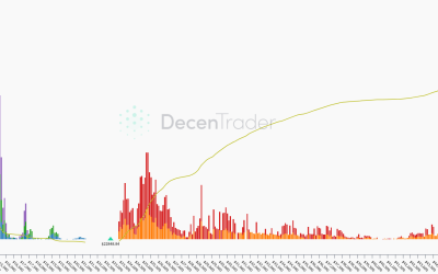 This $25K BTC price target would spell misery for Bitcoin shorters