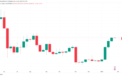 Best January since 2013? 5 things to know in Bitcoin this week