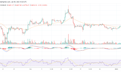 Bitcoin remains close to $17k after FOMC minutes release: Will BTC rally soon?