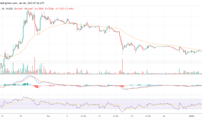 Huobi Token soars by more than 3% today: Here is why