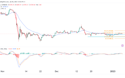 NFP payrolls news and its impact on Bitcoin price