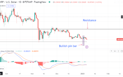 XRP price stalls as Ripple CEO remains “cautiously” optimistic about 2023