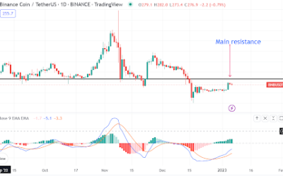 BNB prediction as price maintains a recovery