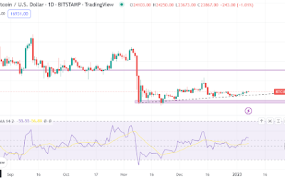 Buying Bitcoin now? What this could mean