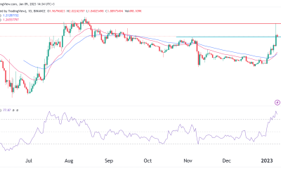 Lido price momentum accelerates; gets extremely overbought
