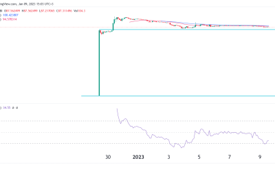 Pi Coin price is soaring in Huobi: What could go wrong?