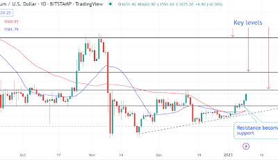 Ethereum price heading to $16,000? What could happen next