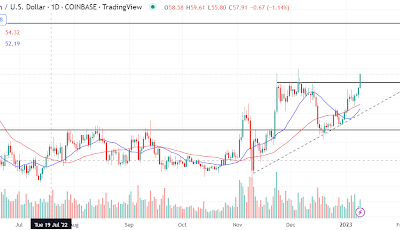 Litecoin to $100 looks probable as breakout at resistance gets underway