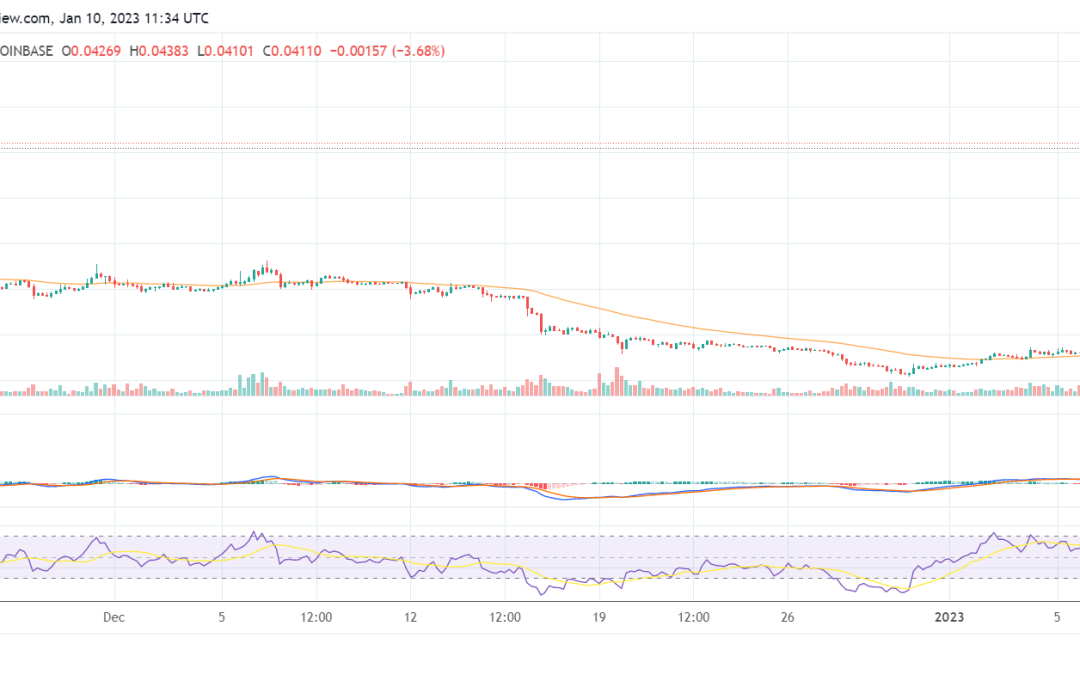 GALA soars by 15% today: Here is why