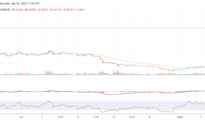 GALA soars by 15% today: Here is why