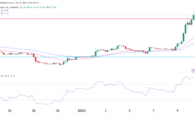 Aptos Price Heading to the Moon as PancakeSwap TVL Soars