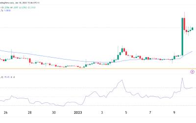 Here’s why the FTX Token (FTT) price is soaring