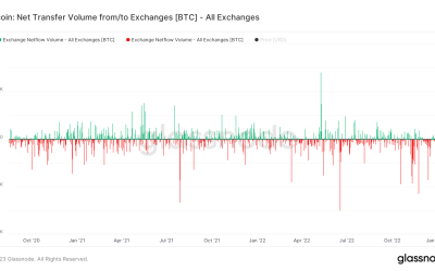 Its the calm before the storm in crypto markets