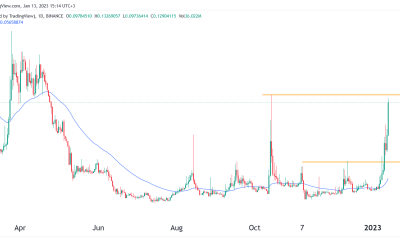 Cryptocurrency price prediction: AGIX, MULTI, Aptos