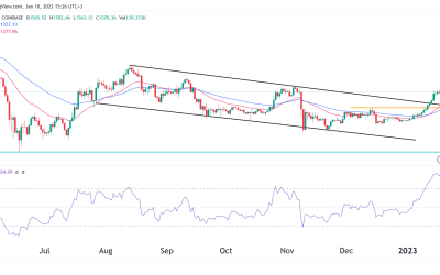 Ethereum price targets $2k as fear and greed soars