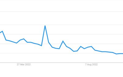 Coinbase terminates Japan operations, why is share price still up 50% in two weeks?