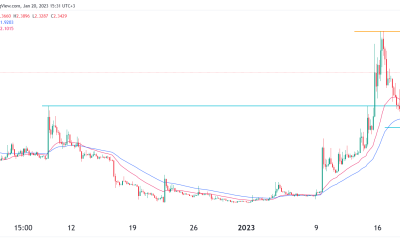 Coin price predictions: FTX Token (FTT), NEXO, HOOK