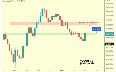 Syntropy (NOIA) price: Analyst shares outlook after token gains 168%