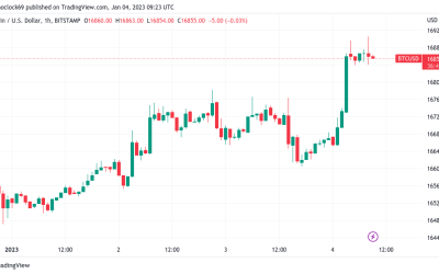 Bitcoin analyst identifies new key levels as Ethereum price nears 3-week high