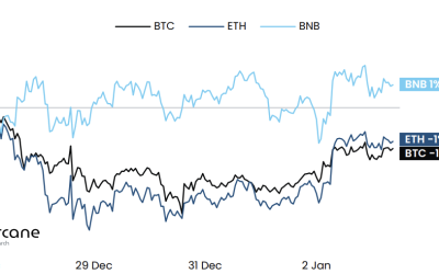 3 reasons why it could be a rocky week for Bitcoin, Ethereum and altcoins