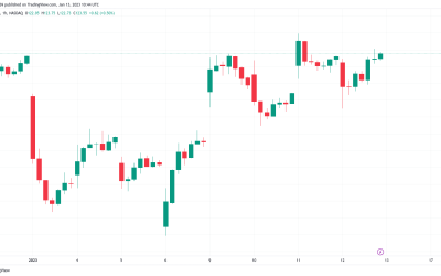 Tesla turns tables on Bitcoin as 2023 gains outpace BTC price comeback