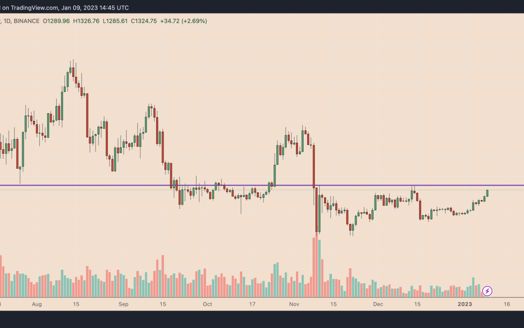 Why is Ethereum (ETH) price up today?